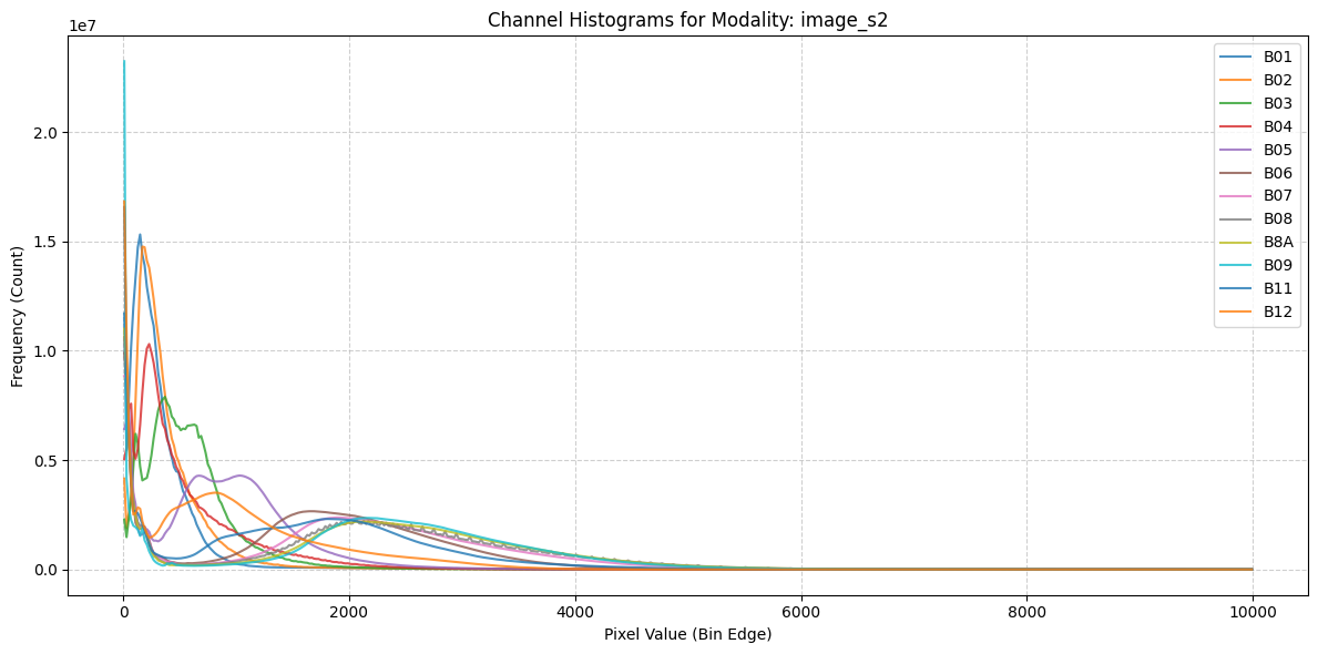 ../_images/dataset_notebooks_benv2_7_0.png
