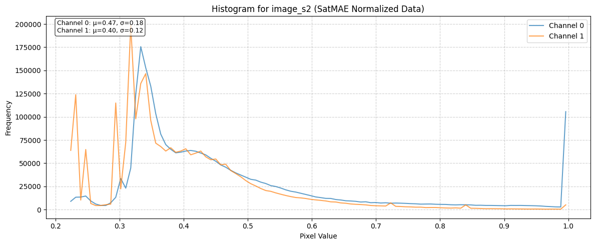 ../_images/dataset_notebooks_biomassters_11_2.png