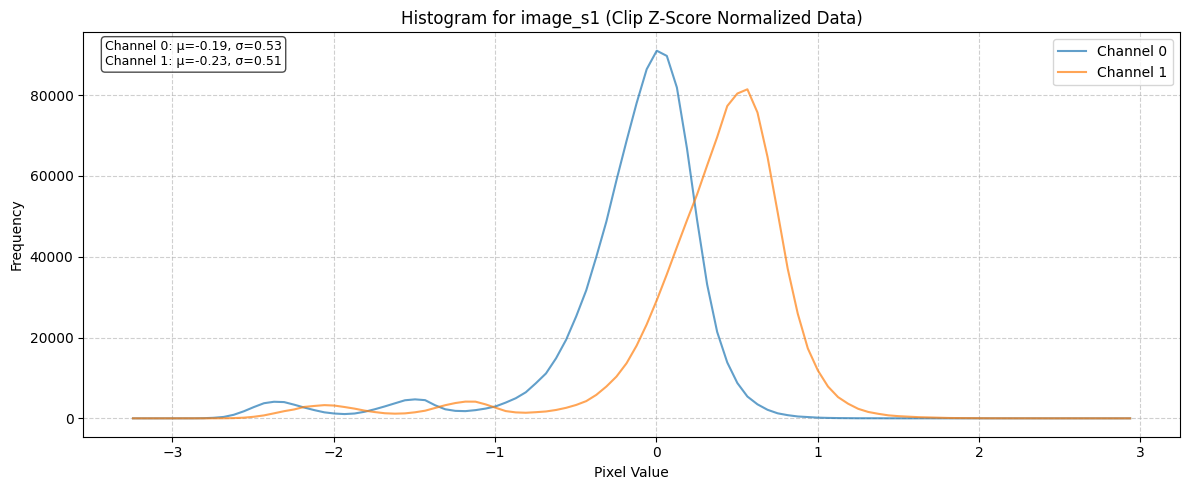 ../_images/dataset_notebooks_biomassters_13_1.png