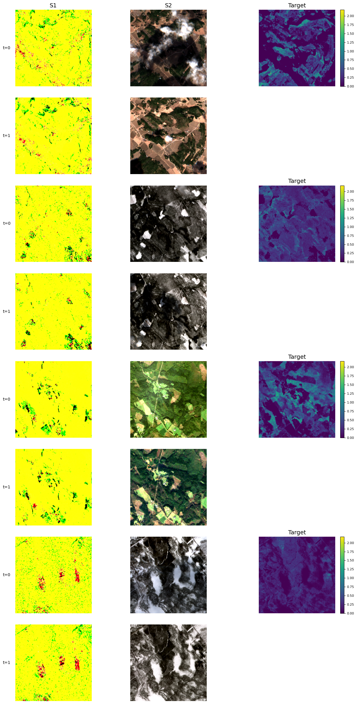 ../_images/dataset_notebooks_biomassters_15_0.png