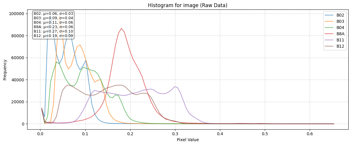 ../_images/dataset_notebooks_burn_scars_11_1.png
