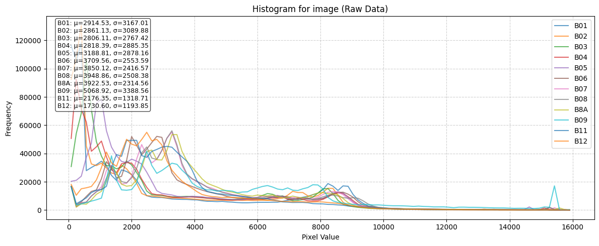 ../_images/dataset_notebooks_cloudsen12_11_1.png