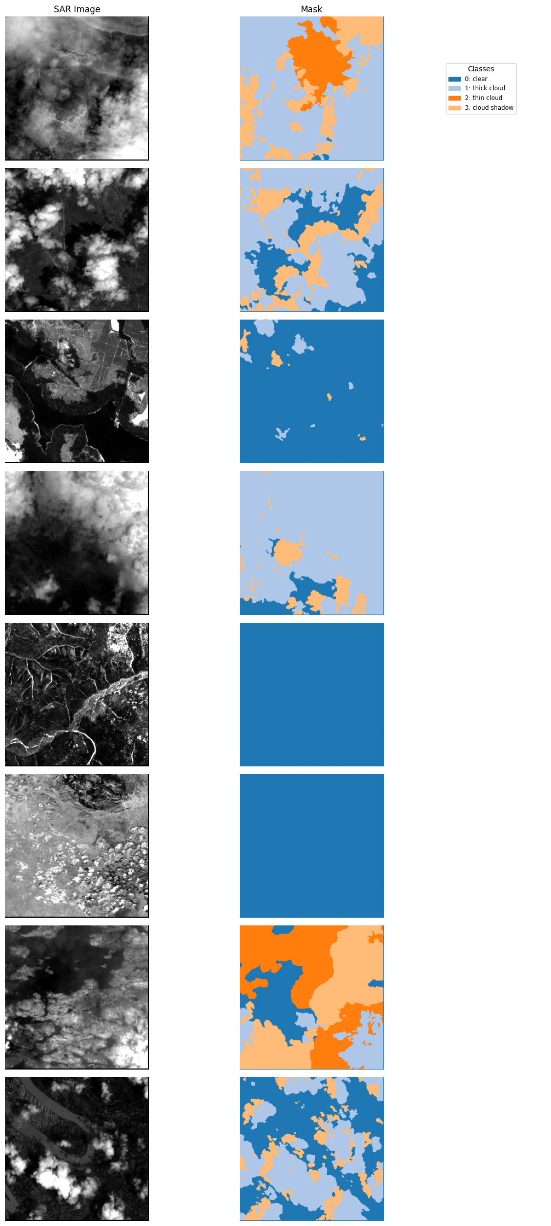 ../_images/dataset_notebooks_cloudsen12_16_0.png