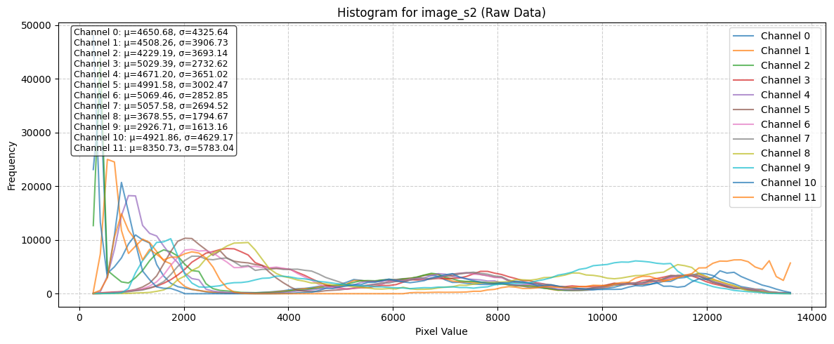 ../_images/dataset_notebooks_dynamic_earthnet_10_2.png