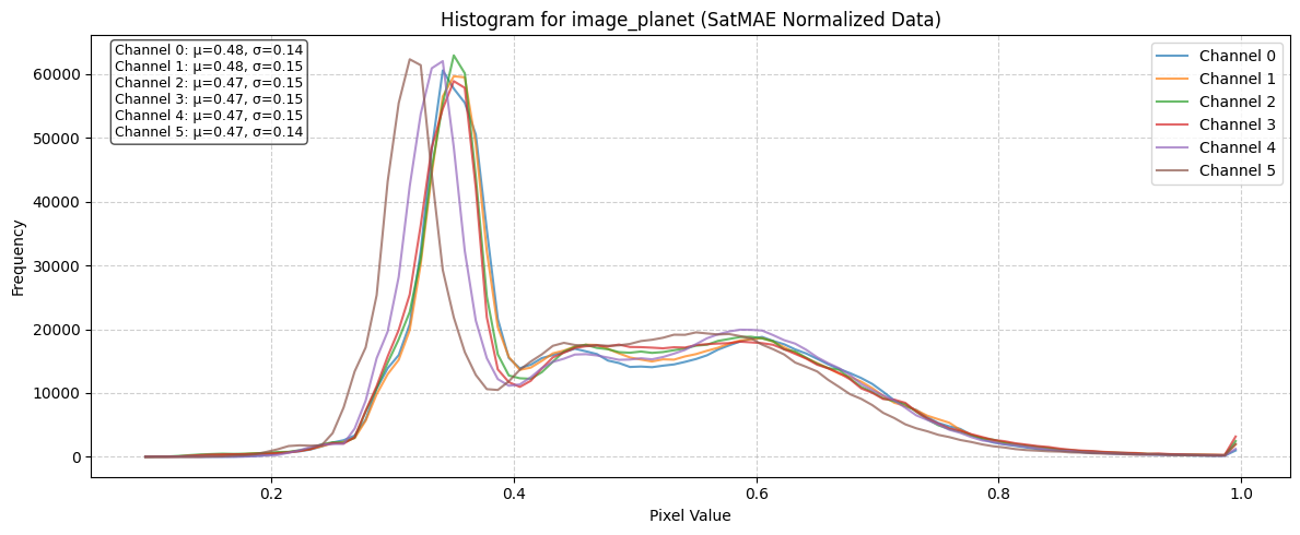 ../_images/dataset_notebooks_dynamic_earthnet_14_1.png