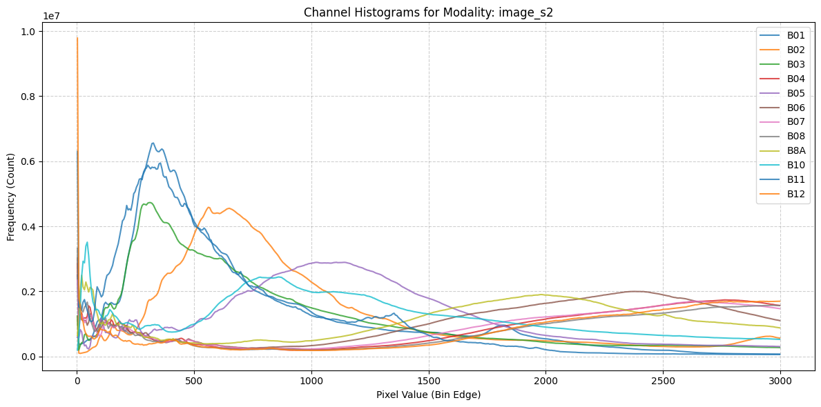 ../_images/dataset_notebooks_dynamic_earthnet_6_1.png