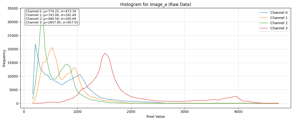 ../_images/dataset_notebooks_fotw_11_1.png