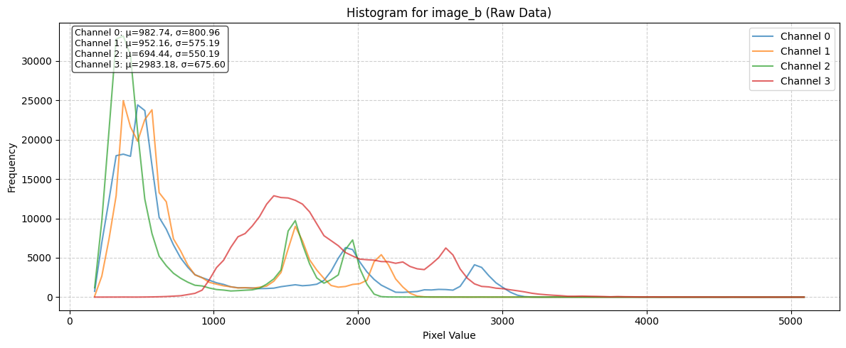 ../_images/dataset_notebooks_fotw_11_2.png