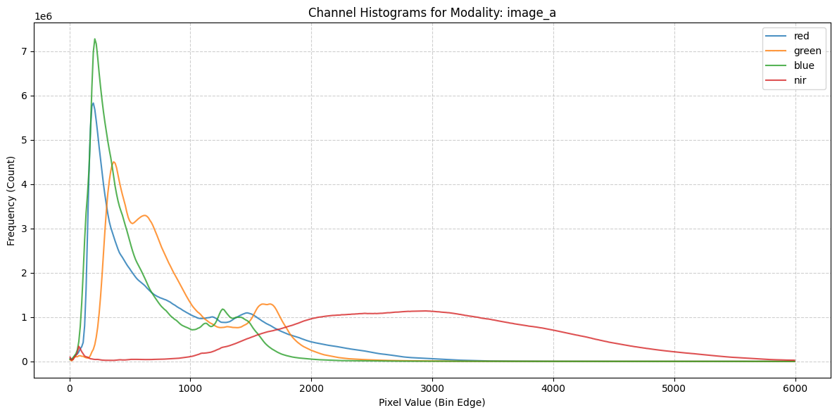 ../_images/dataset_notebooks_fotw_7_0.png