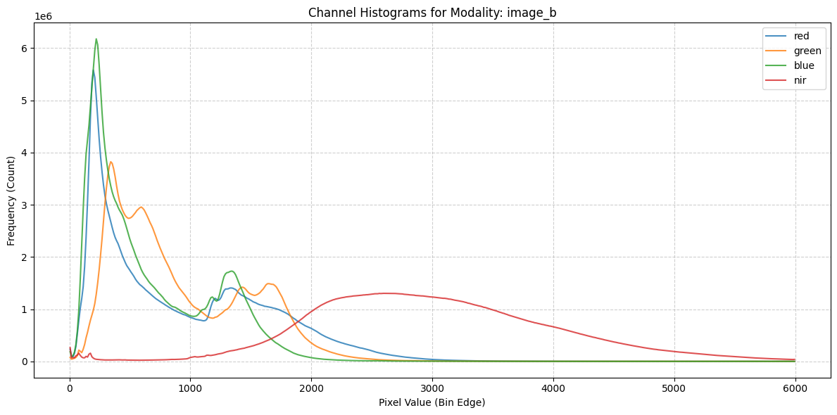 ../_images/dataset_notebooks_fotw_7_1.png