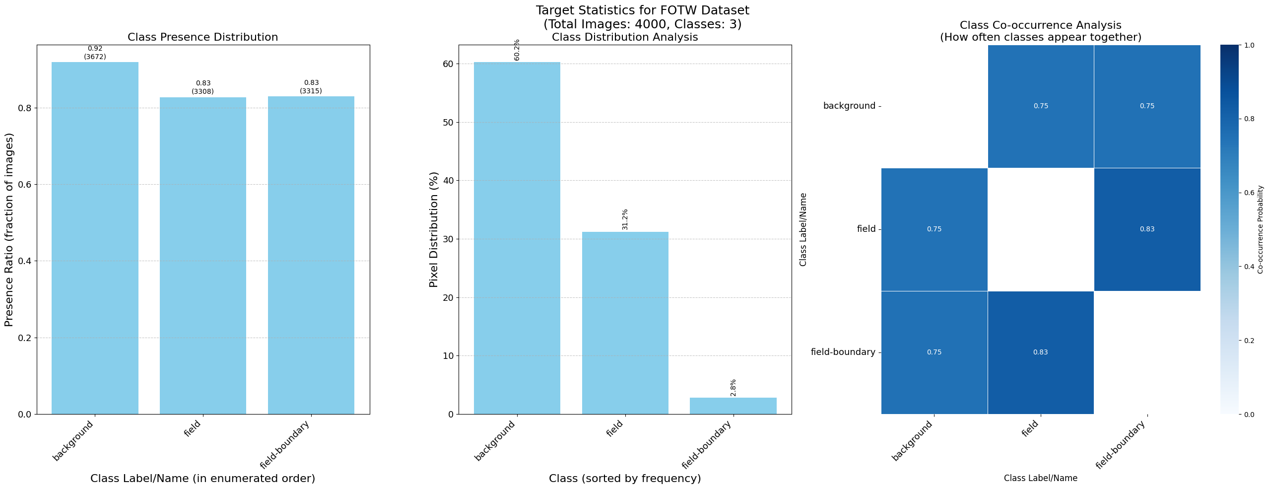 ../_images/dataset_notebooks_fotw_9_0.png