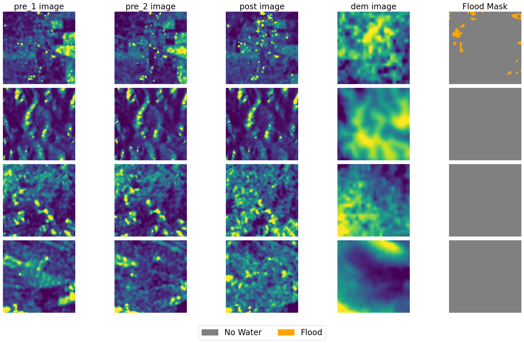 ../_images/dataset_notebooks_kuro_siwo_12_0.png