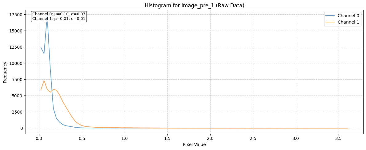 ../_images/dataset_notebooks_kuro_siwo_7_1.png