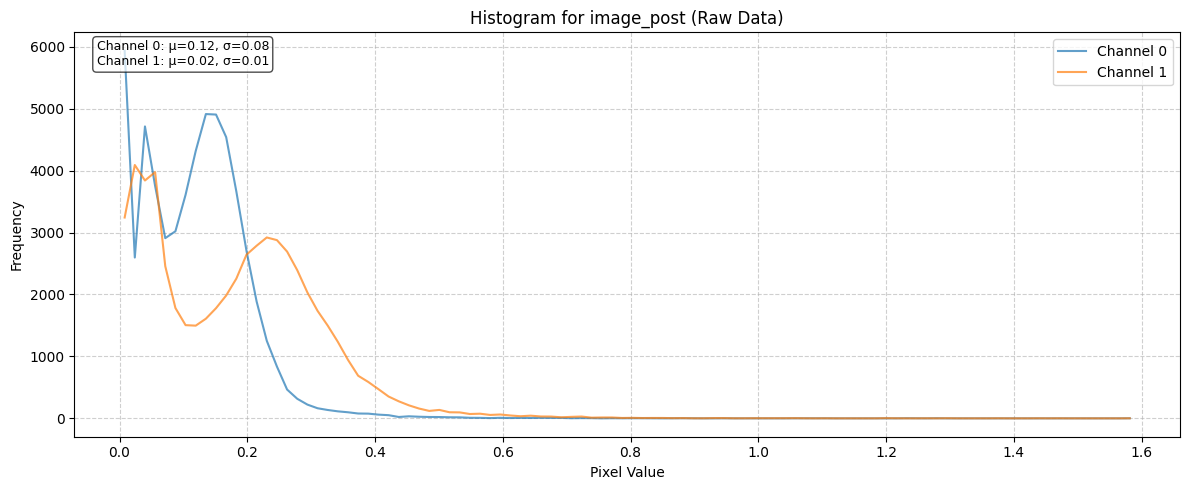 ../_images/dataset_notebooks_kuro_siwo_7_3.png
