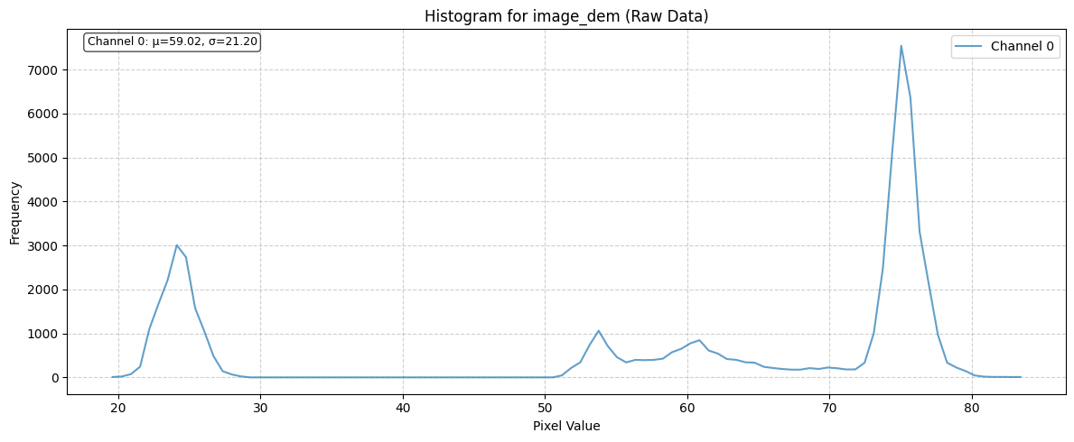 ../_images/dataset_notebooks_kuro_siwo_7_4.png