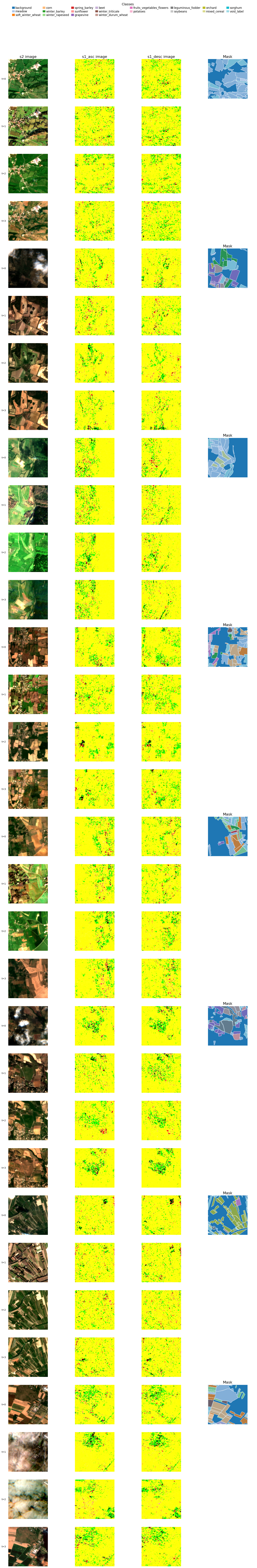 ../_images/dataset_notebooks_pastis_panoptic_12_0.png