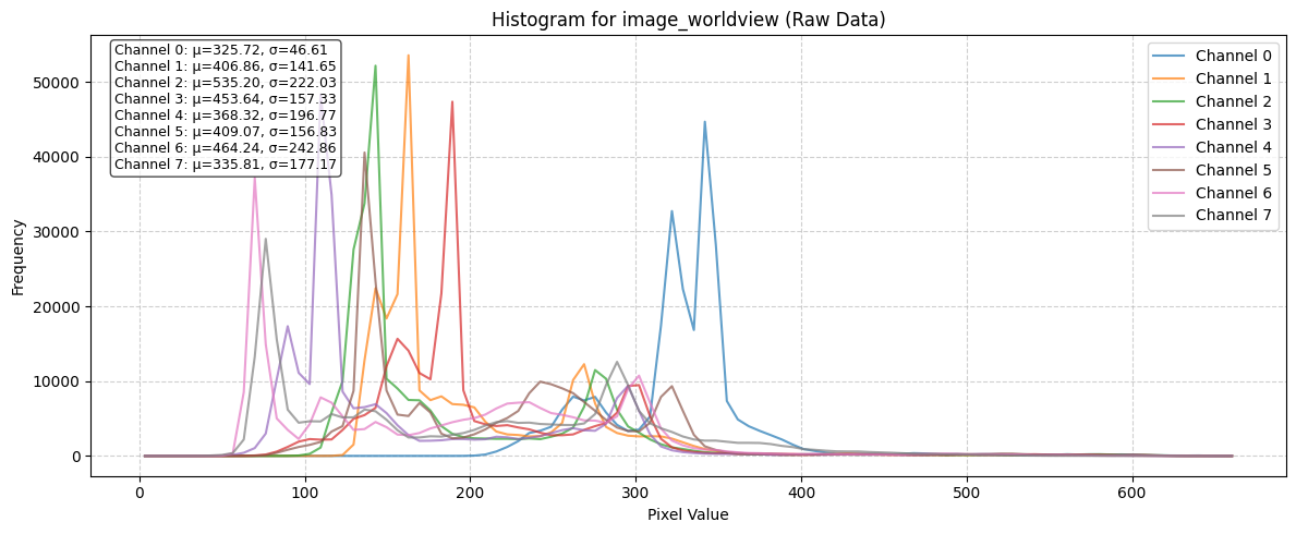 ../_images/dataset_notebooks_spacenet2_11_1.png