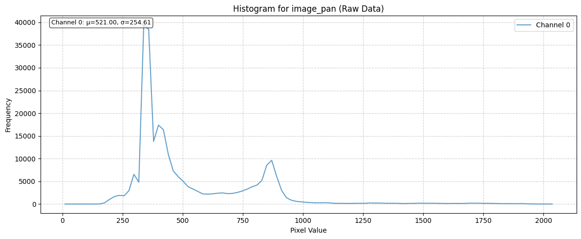 ../_images/dataset_notebooks_spacenet2_11_2.png