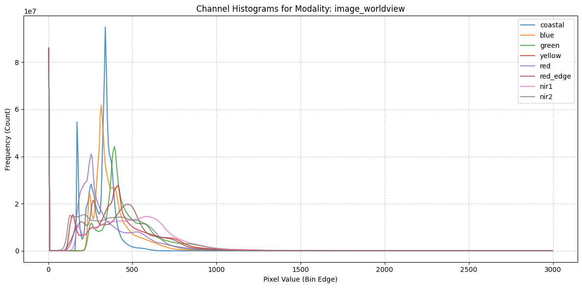 ../_images/dataset_notebooks_spacenet2_7_0.png