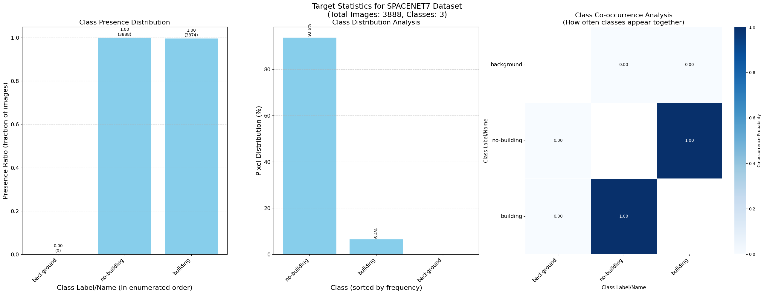 ../_images/dataset_notebooks_spacenet7_10_0.png