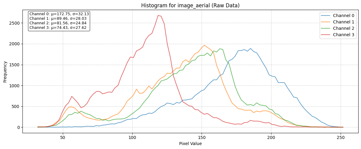 ../_images/dataset_notebooks_treesatai_10_0.png