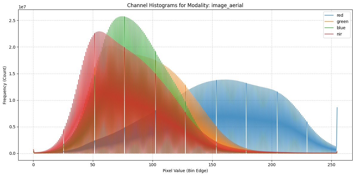 ../_images/dataset_notebooks_treesatai_7_0.png