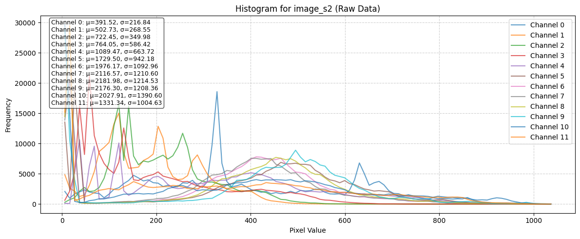 ../_images/dataset_notebooks_benv2_10_0.png