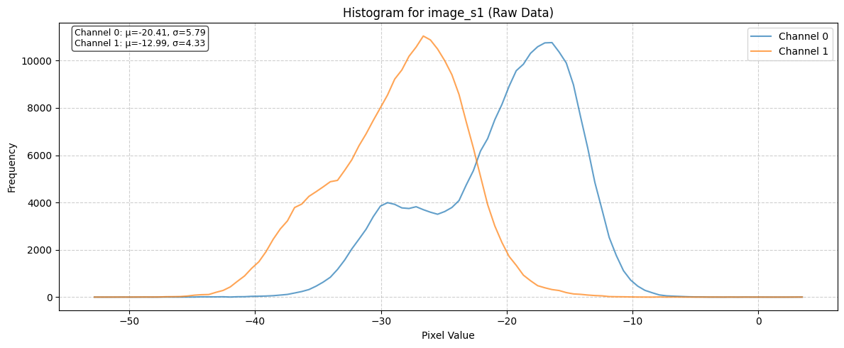 ../_images/dataset_notebooks_benv2_10_1.png