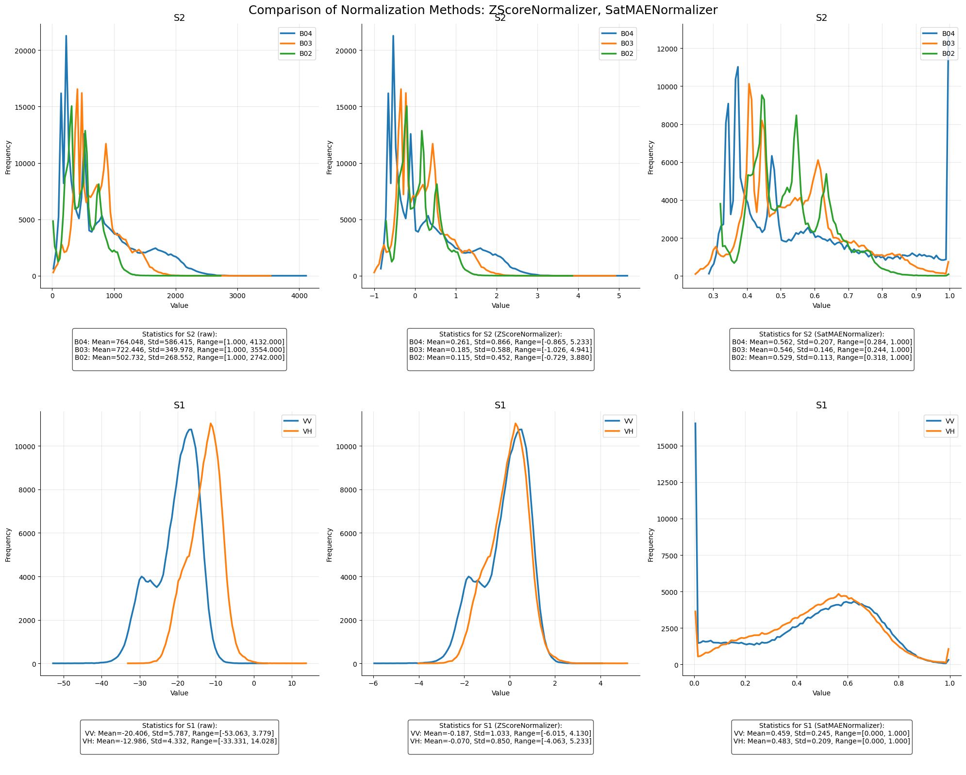 ../_images/dataset_notebooks_benv2_13_0.png