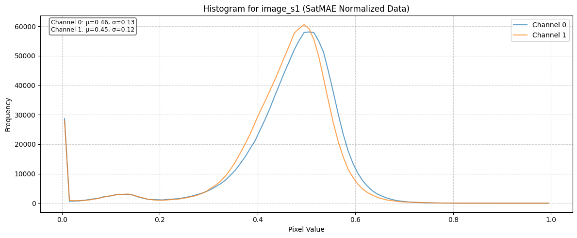 ../_images/dataset_notebooks_biomassters_11_1.png
