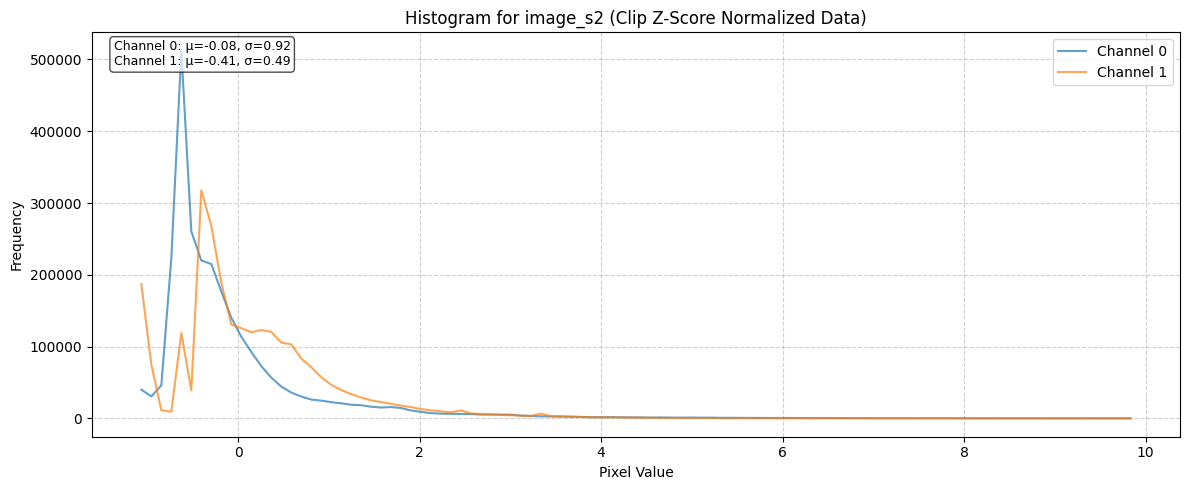 ../_images/dataset_notebooks_biomassters_13_2.png
