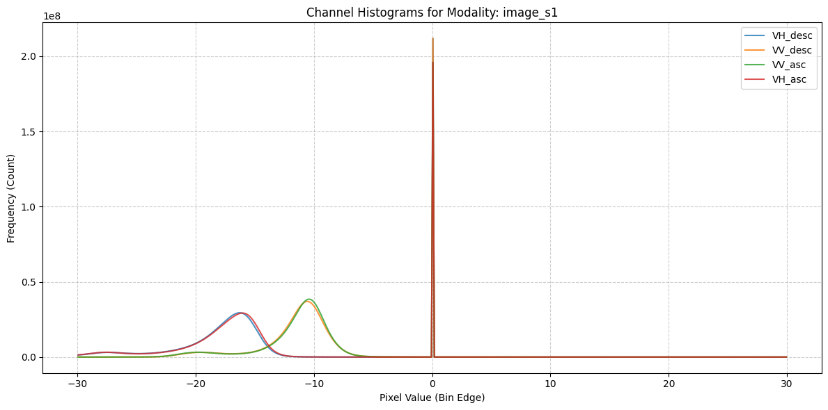 ../_images/dataset_notebooks_biomassters_5_0.png