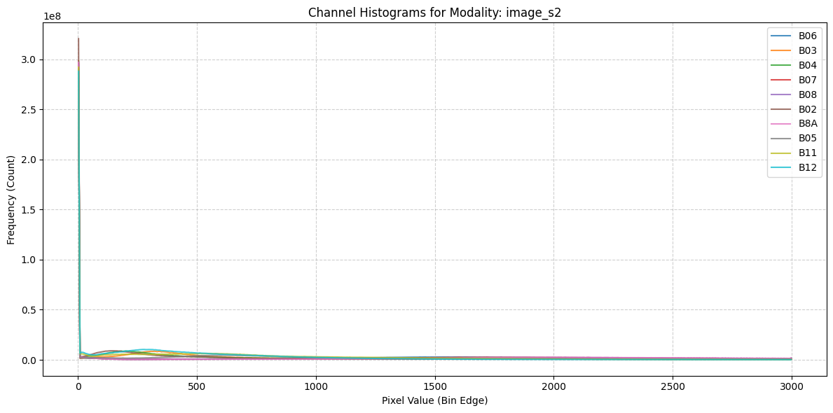 ../_images/dataset_notebooks_biomassters_5_1.png