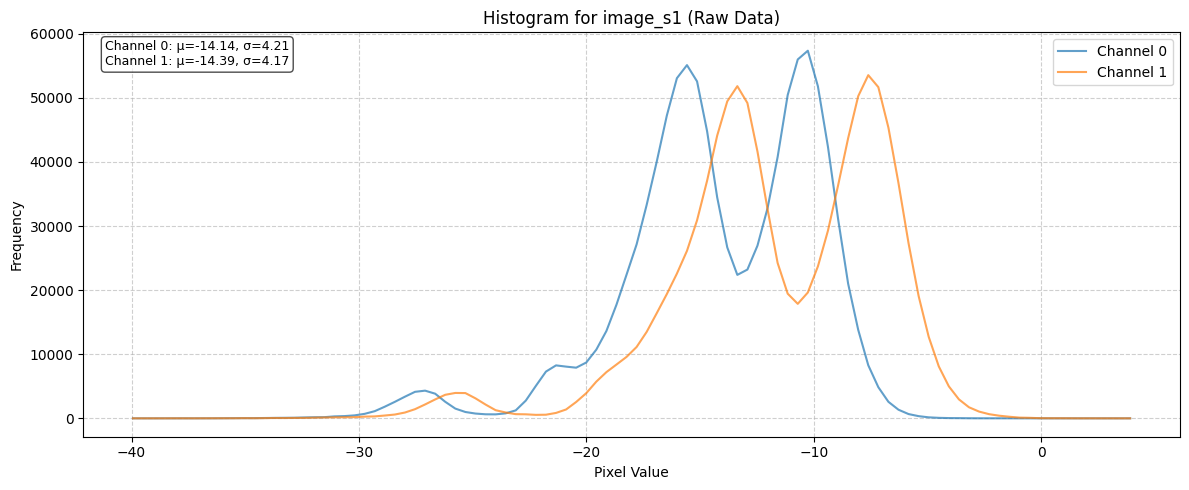 ../_images/dataset_notebooks_biomassters_7_1.png