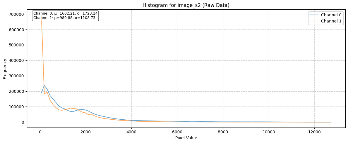 ../_images/dataset_notebooks_biomassters_7_2.png