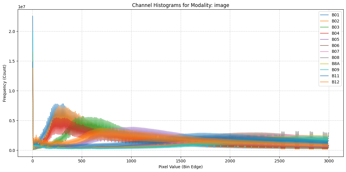 ../_images/dataset_notebooks_cloudsen12_7_0.png