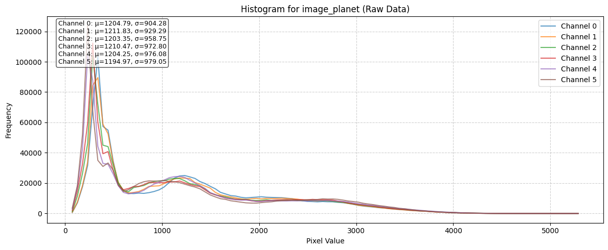 ../_images/dataset_notebooks_dynamic_earthnet_10_1.png
