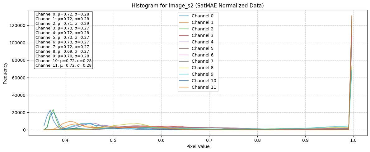 ../_images/dataset_notebooks_dynamic_earthnet_14_2.png