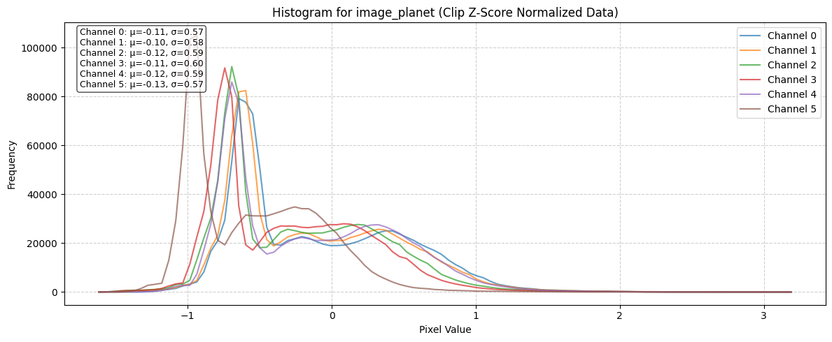 ../_images/dataset_notebooks_dynamic_earthnet_16_1.png