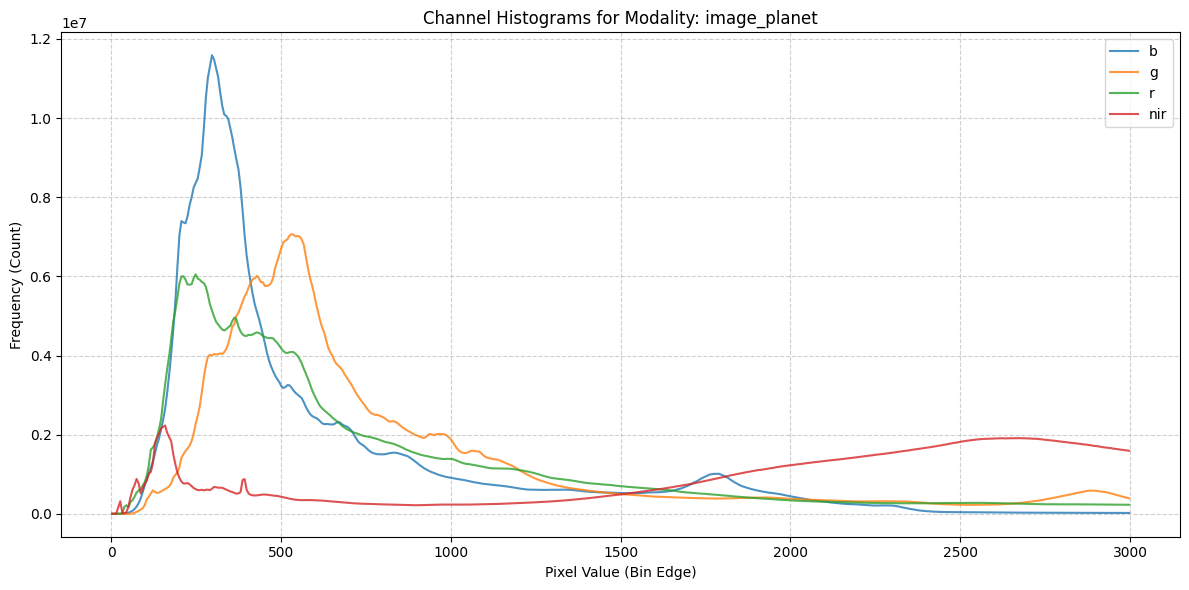 ../_images/dataset_notebooks_dynamic_earthnet_6_0.png
