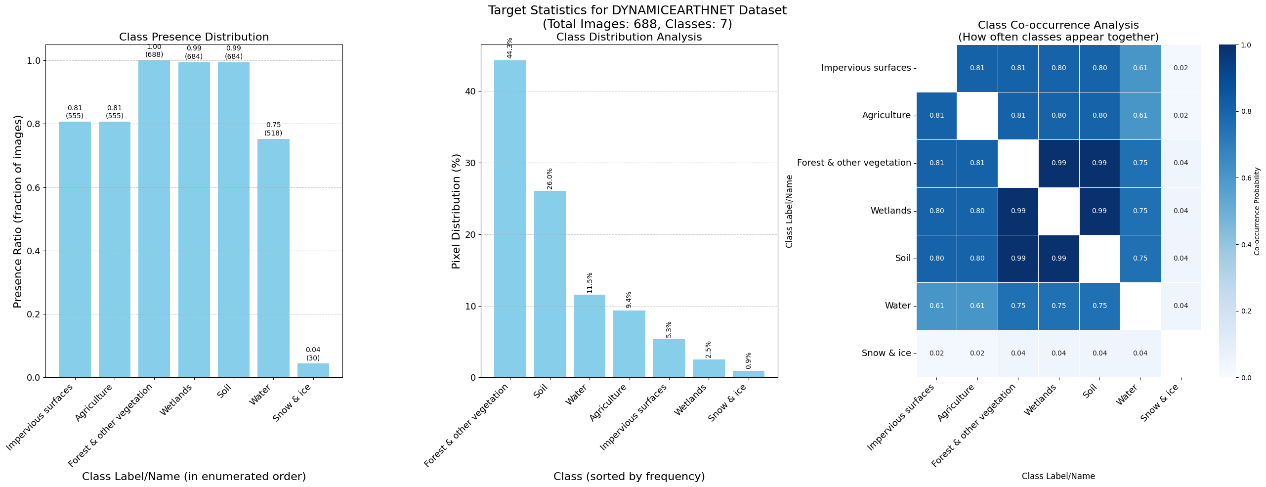 ../_images/dataset_notebooks_dynamic_earthnet_8_0.png