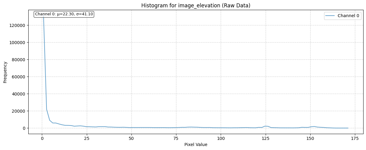 ../_images/dataset_notebooks_flair2_11_2.png