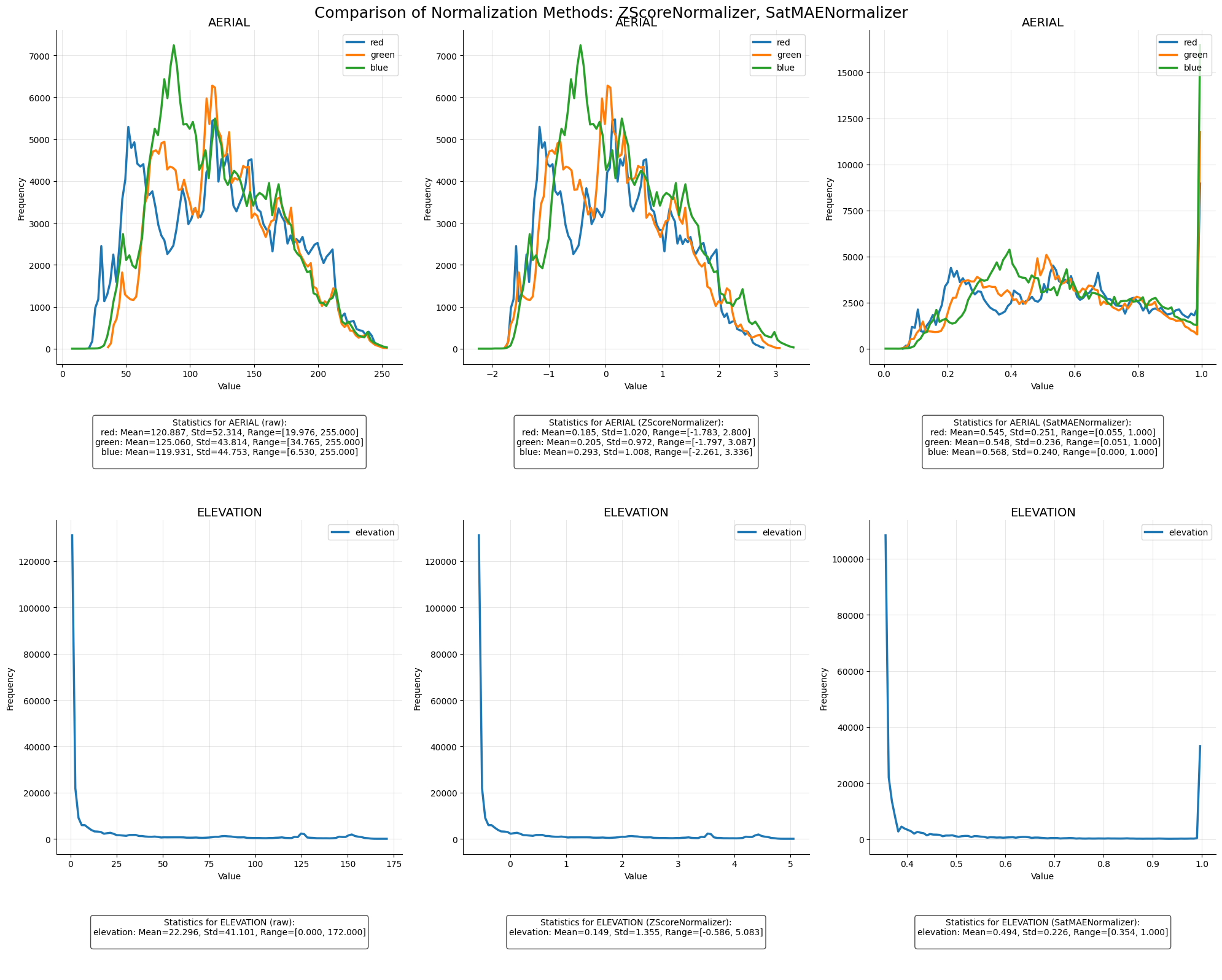 ../_images/dataset_notebooks_flair2_14_0.png