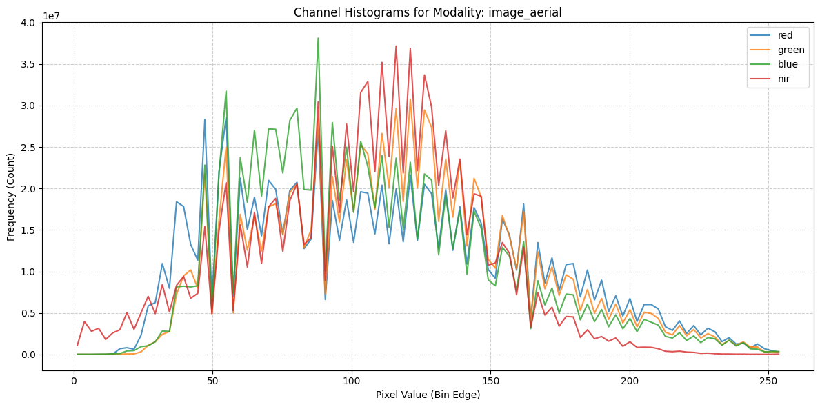 ../_images/dataset_notebooks_flair2_7_0.png