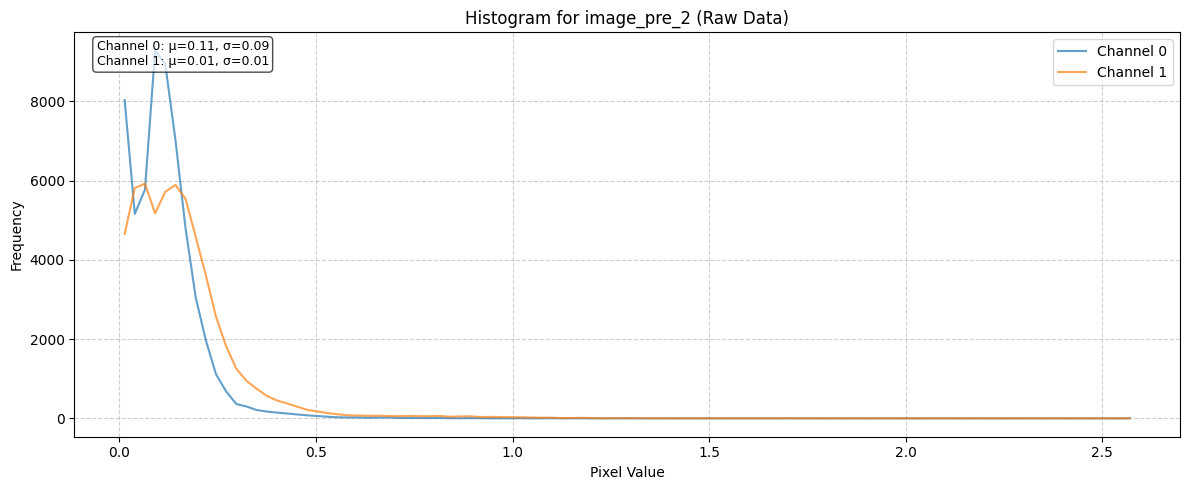 ../_images/dataset_notebooks_kuro_siwo_7_2.png