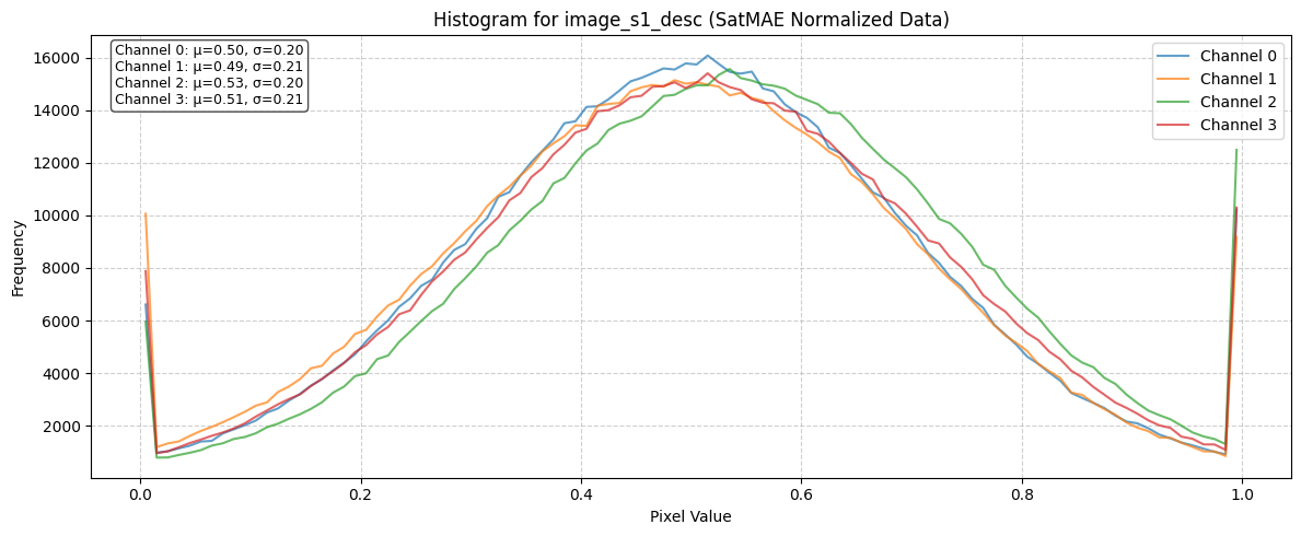 ../_images/dataset_notebooks_pastis_14_3.png