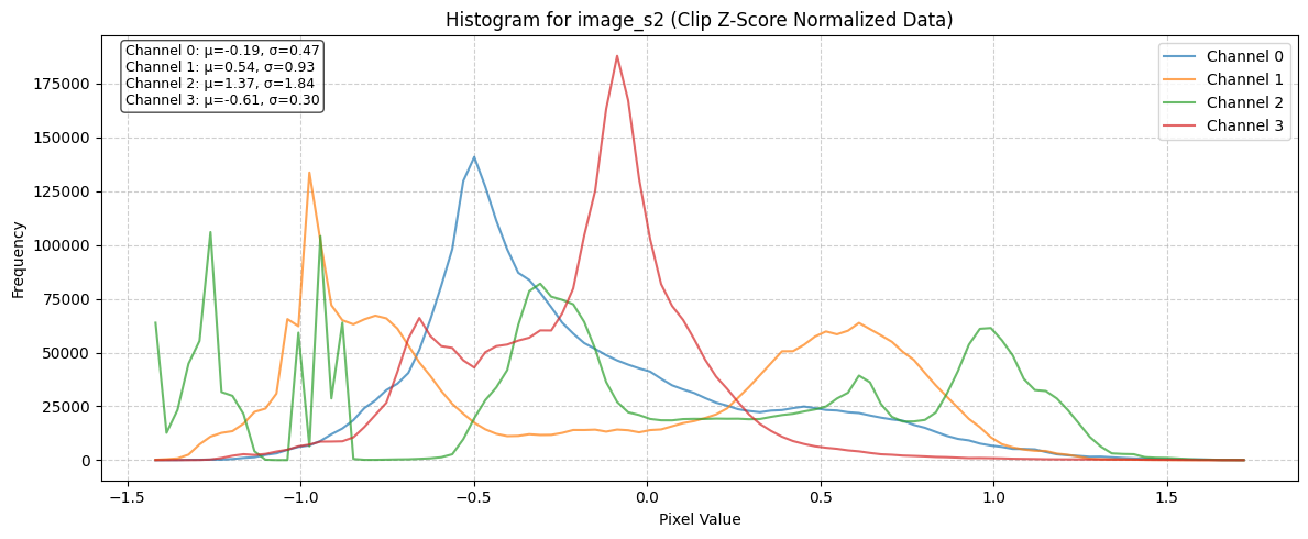 ../_images/dataset_notebooks_pastis_16_1.png