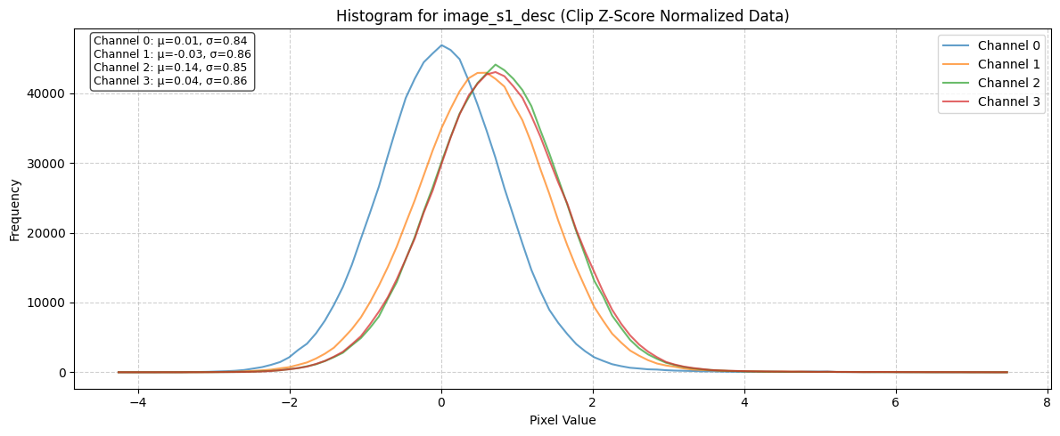 ../_images/dataset_notebooks_pastis_16_3.png