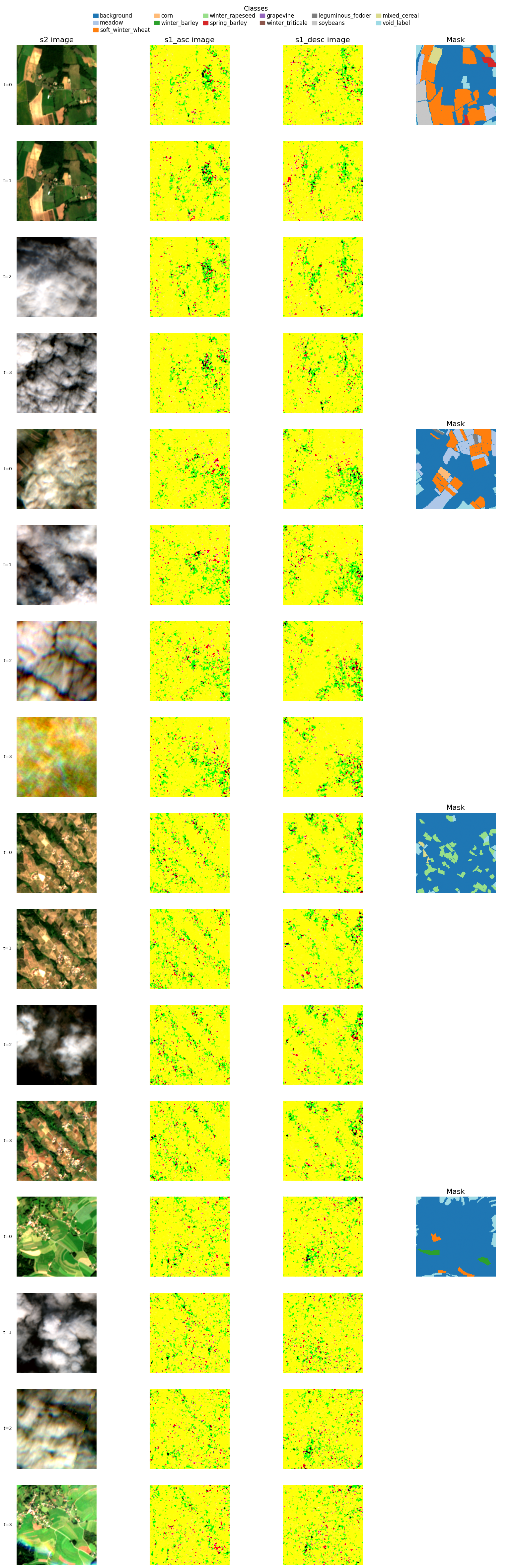 ../_images/dataset_notebooks_pastis_18_0.png