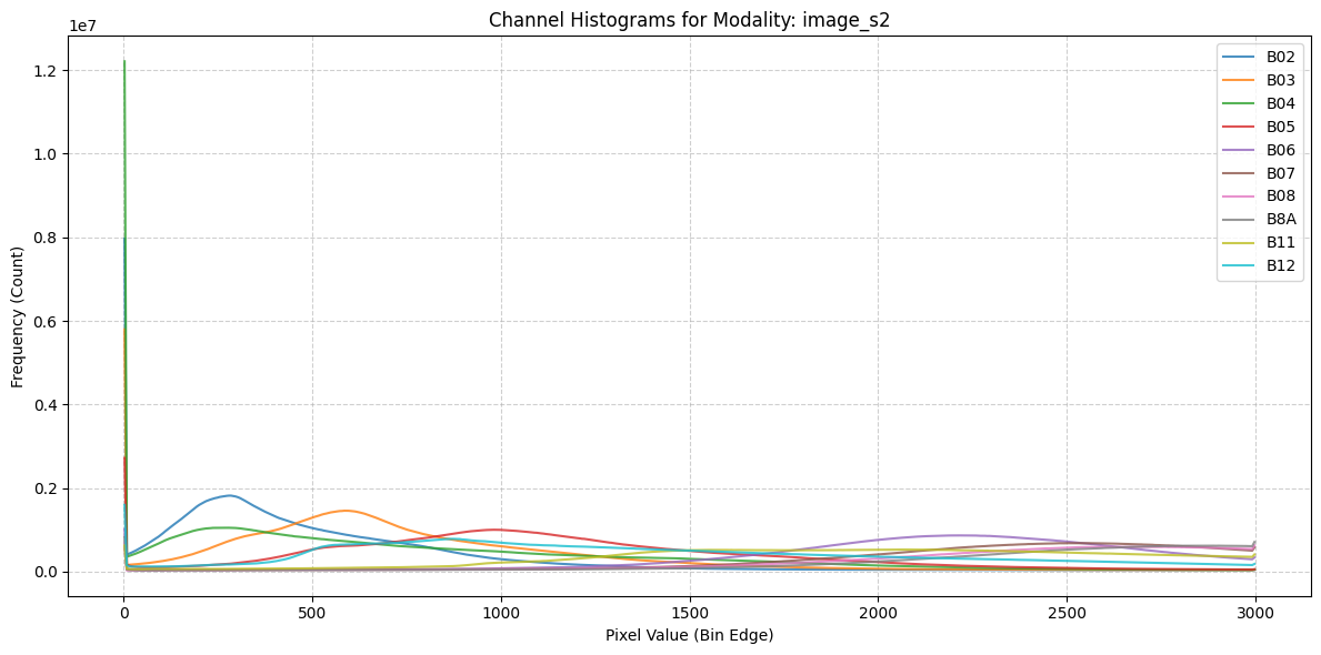 ../_images/dataset_notebooks_pastis_6_0.png